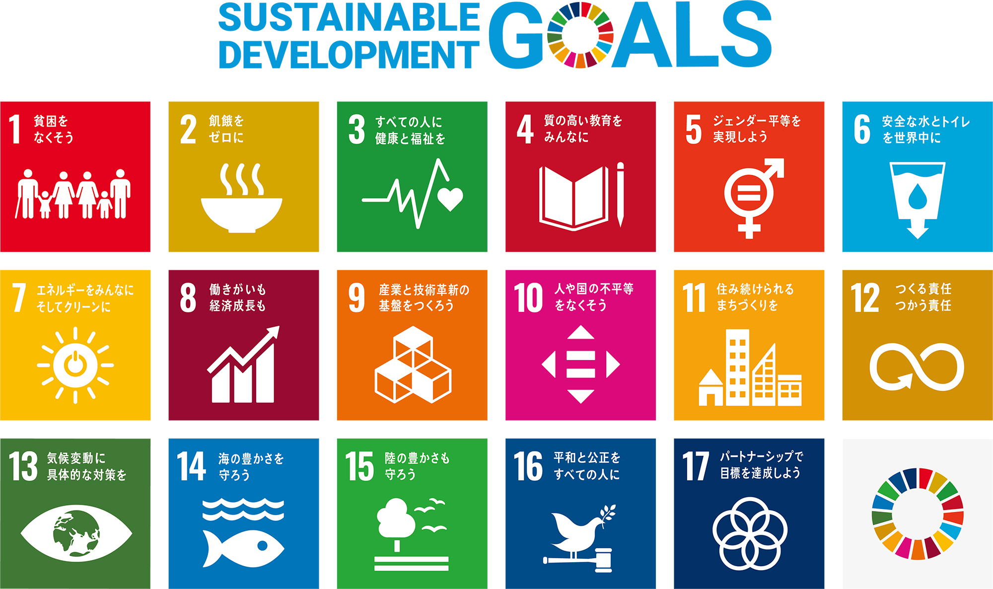 SUSTAINABLE DEVELOPMENT GOALS