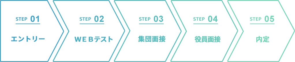 選考フロー